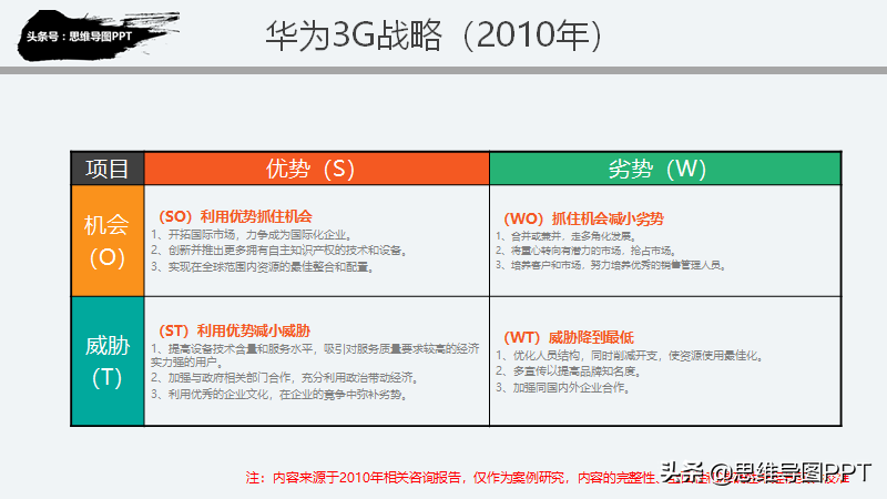 不会做规划？看这篇就欧了，99页战略规划和SWOT详解，转发收藏