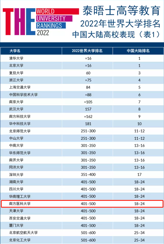 拥有全球1‰学科、13家附属医院！这所医科大学实力顶尖！