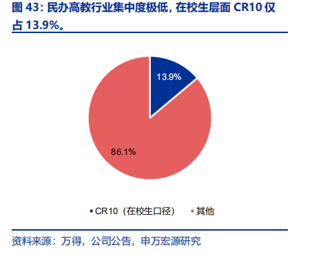 在希望的田野上：希望教育行业环境分析