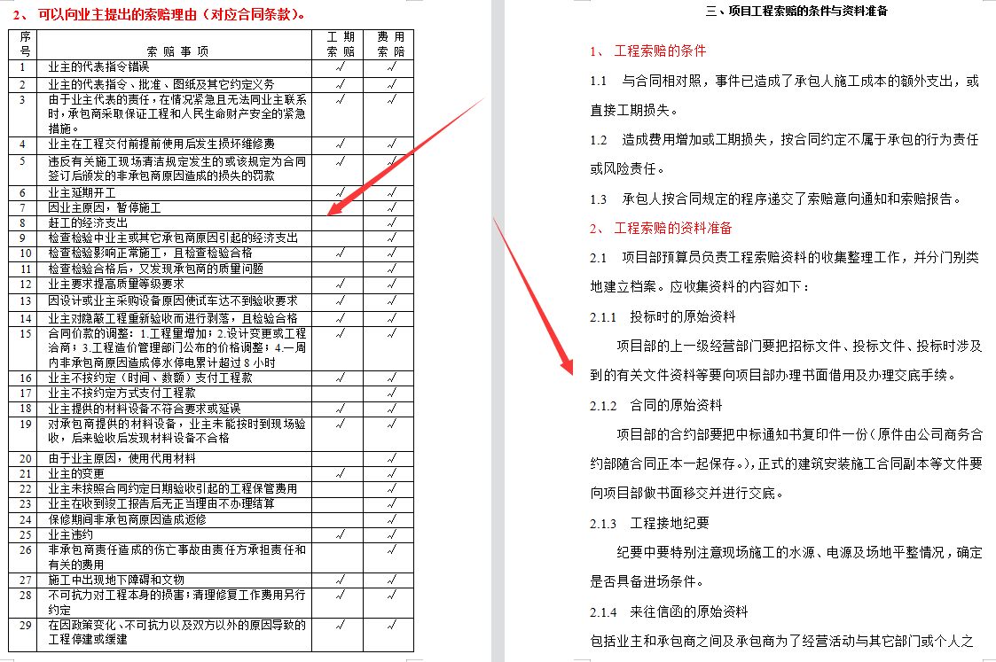 工程利润靠索赔！22套工程变更签证索赔资料合集，附大量真实案例