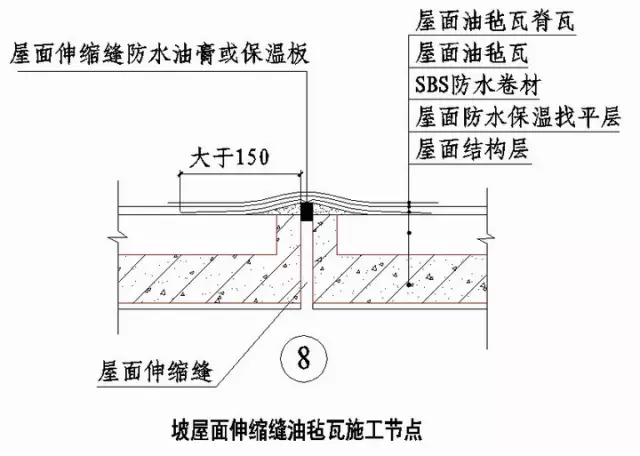 绿城实践多年的施工节点做法讲解，冲击鲁班奖必备！