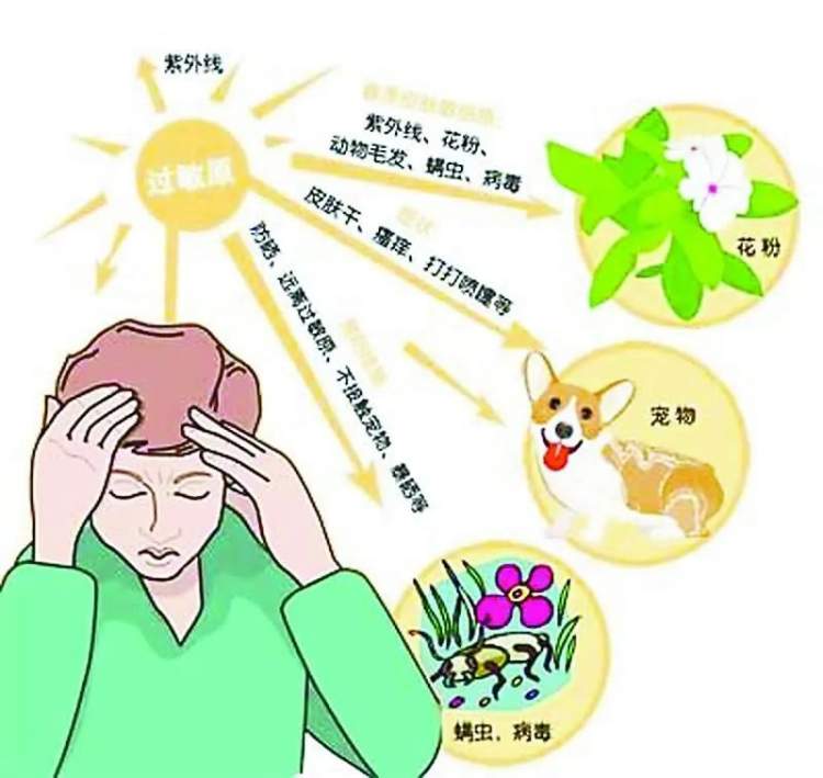 时暖时寒，皮肤是不是变“娇气”了？专家来支招