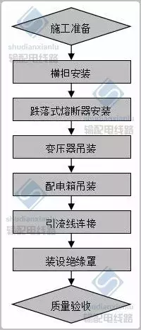 柱上变压器施工工艺