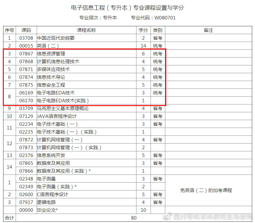 计算机类自考专业有哪些？如何选择？