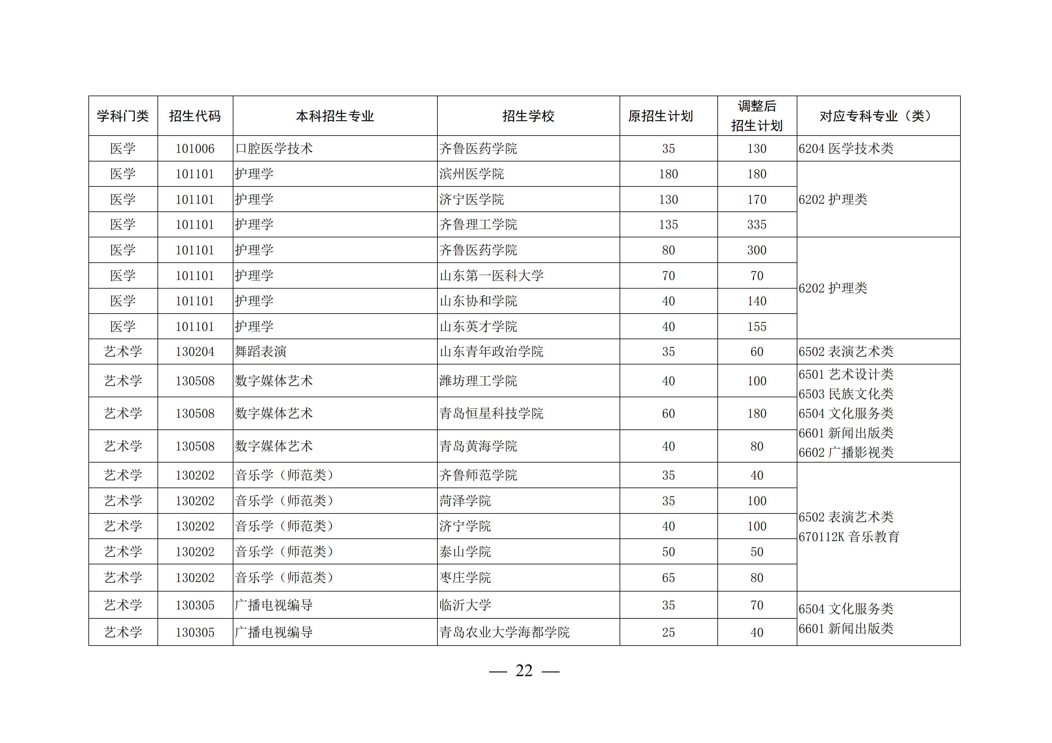 山东高考本科录取率47.9%，上了大专可以考专升本再上本科