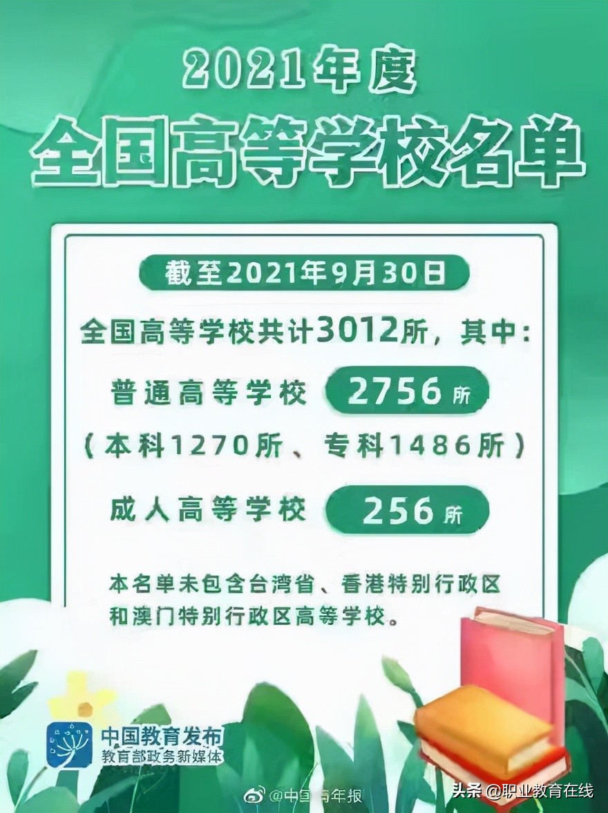 2021年全国大学名单公布，全国各省份到底有多少大学？