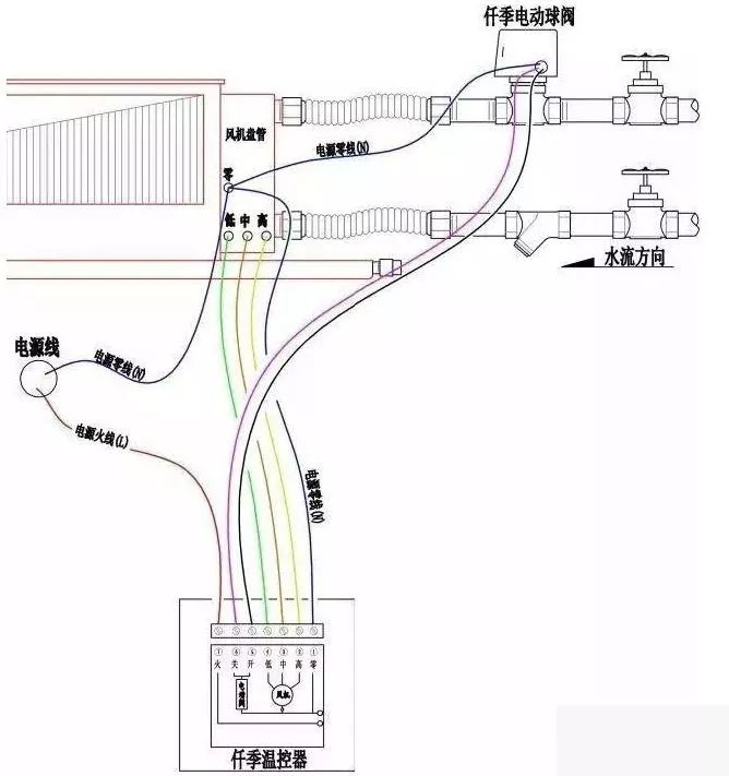 风机盘管的原理很多设计师都懂，那安装时有什么要注意？来涨知识