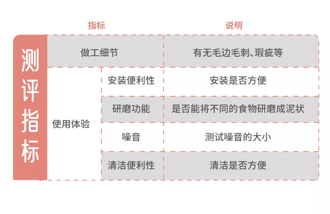 10款宝宝辅食机测评：测了个寂寞！没有一款满意的