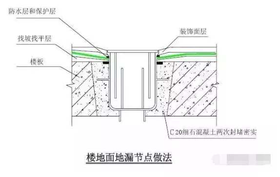 五大部位的防渗漏措施，看创优工程如何做