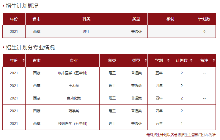 高考各分数段可报大学一览表！一本线上考生必看