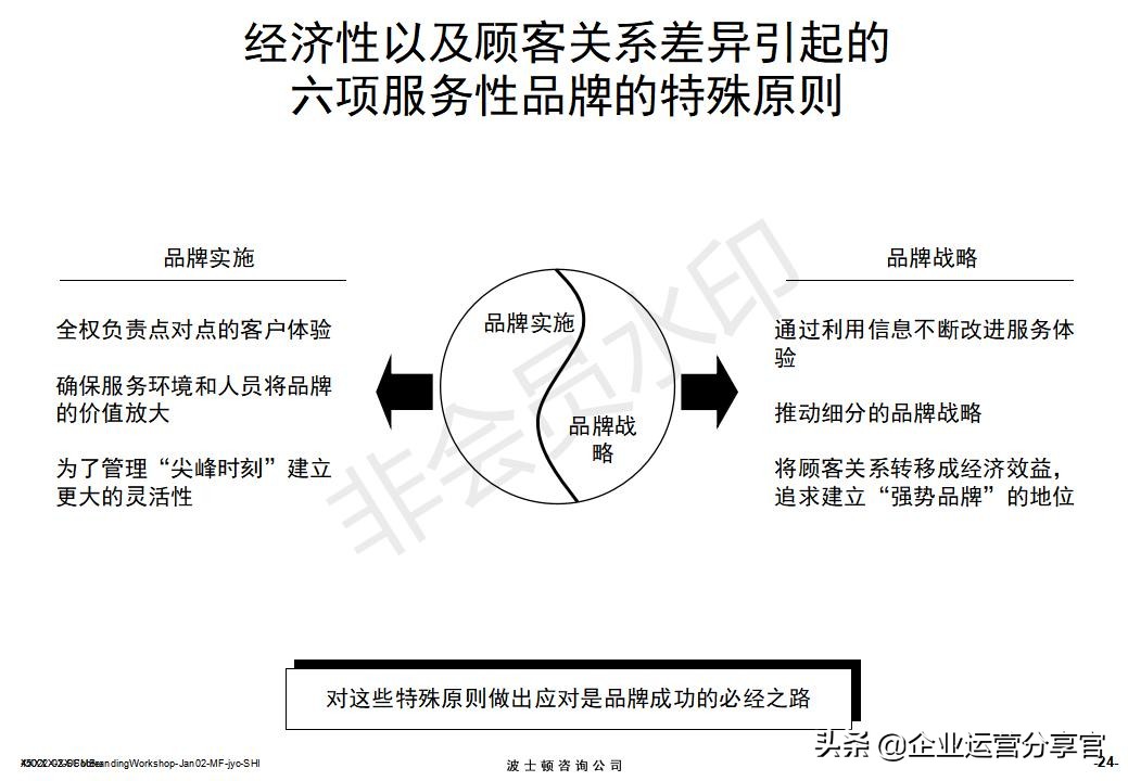 价值百万的波士顿集团内部培训资料：服务性品牌管理要点