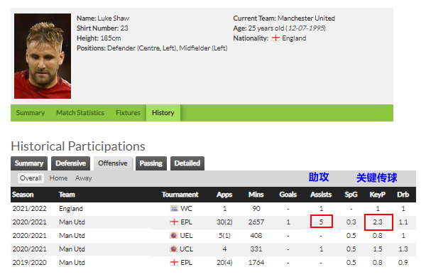 卢克肖在曼联必须成熟起来（战术解析卢克肖的重生：这个不成熟的男孩，被斯特林完全激活）