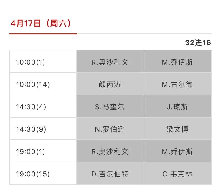 斯诺克世锦赛2013决赛(2021斯诺克世锦赛签表、赛程、转播计划、奖金、历届冠军)