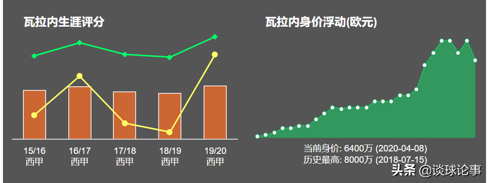 世界杯拉斐尔瓦拉内进球视频(人物|成长为世界顶级艺术中卫的瓦拉内，拥有学霸光环的人生赢家)