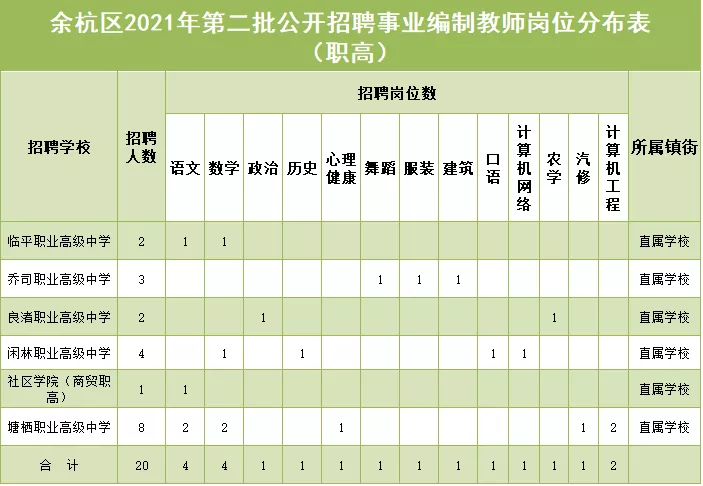 余杭招聘网官网（220人）