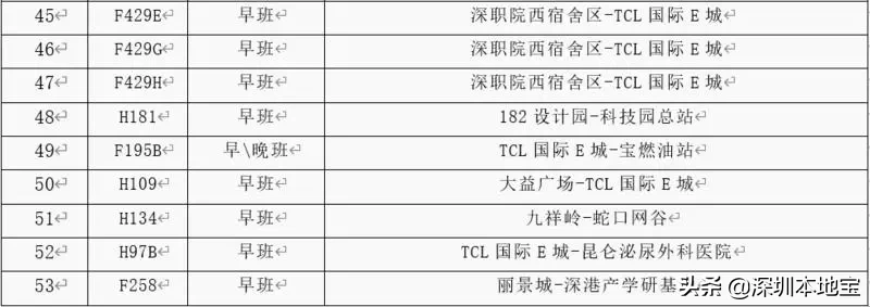 龙岗9个长途客运站全面恢复运营！还有这些优点巴士线路也运营啦