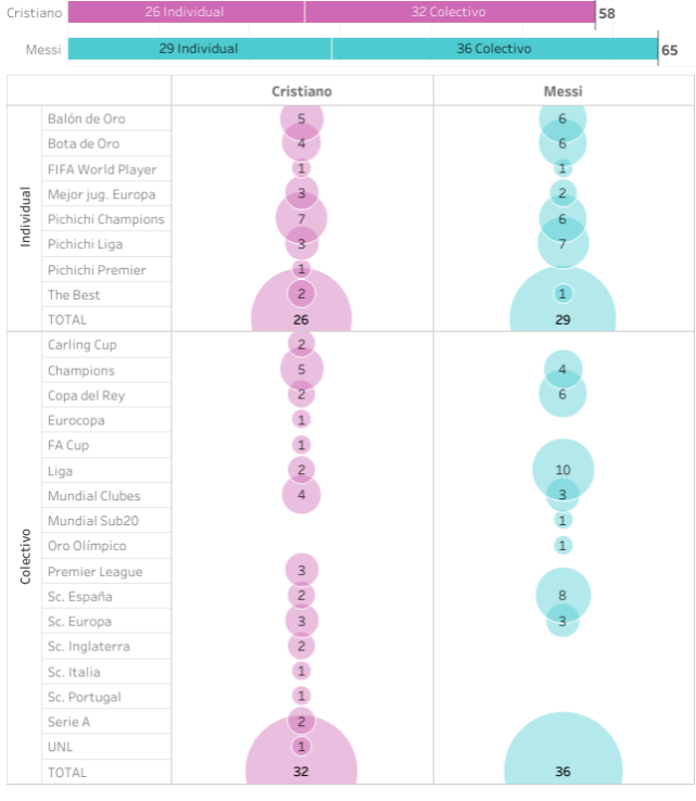 梅西c罗最全面数据对比(大数据全方位对比C罗梅西：6张图告诉你，谁是史上最伟大)
