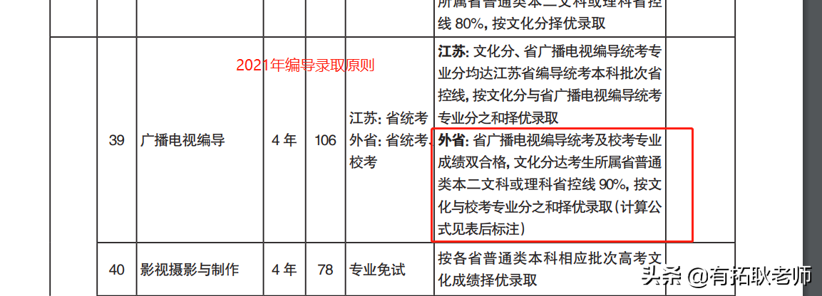 广州艺考：4月末校考陆续发榜，南艺编导艺考省外文化分是多少？