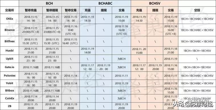 矿机挥泪大甩卖，BCH：这个锅我不背