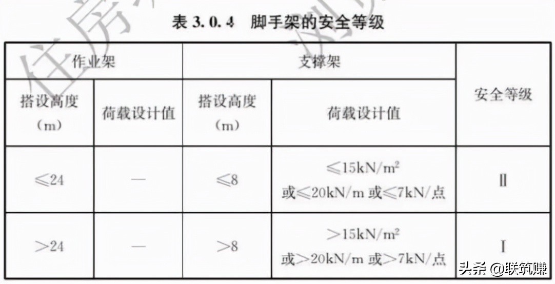 新规来了！一文读懂2021年盘扣式脚手架安全技术标准