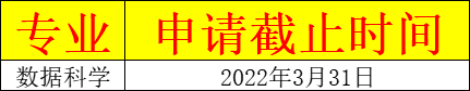 香港城市大学2022年研究生开放申请了，部分专业将在12月31日截止