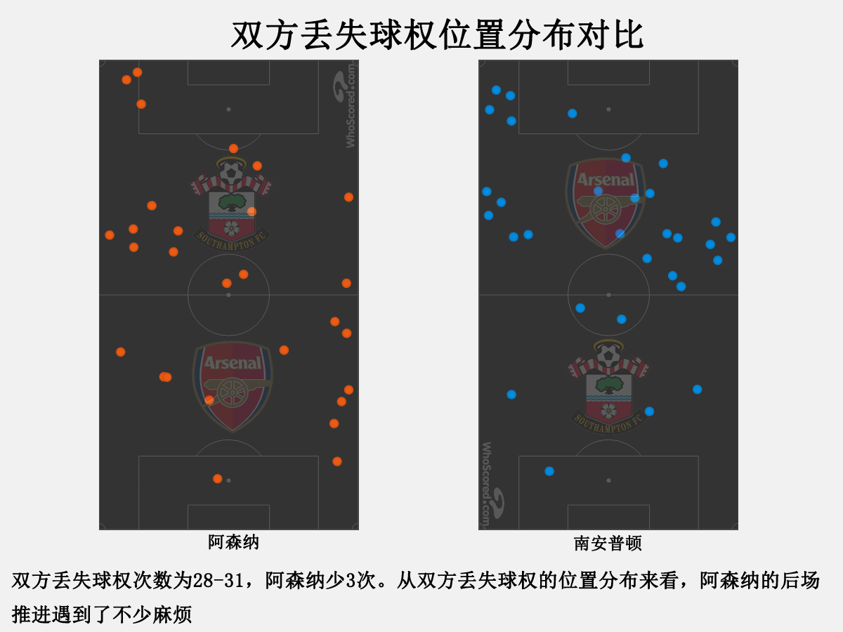 佩佩出场时间少可能和态度有关(休赛期结束后，球队表现无任何起色，埃梅里帅位将岌岌可危)