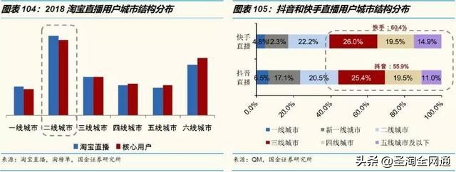 圣淘全网通：从淘宝直播洞察电商的下一个十年