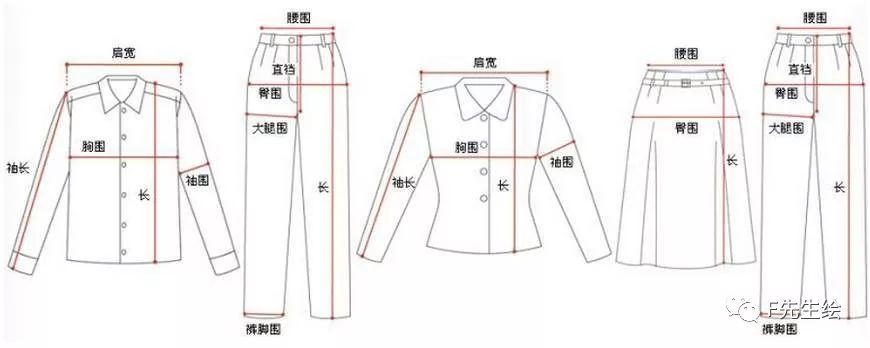 服装人必掌握的7个号型尺码常识「 附标准尺码对照表 」