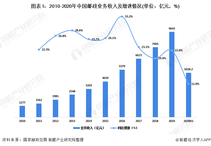 这不是我认识的中国邮政！吊打全球快递企业的中国邮政到底有多强