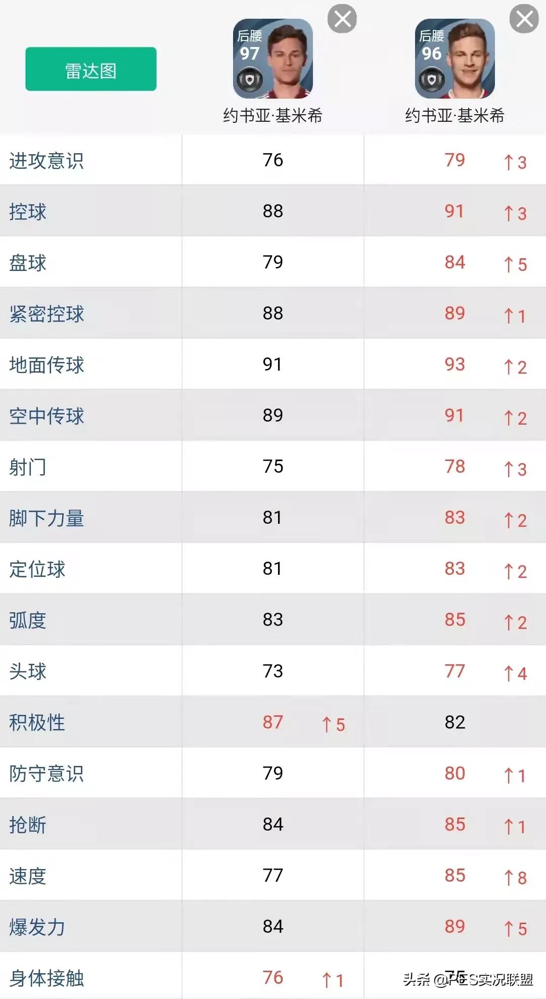 格雷茨卡什么水平(逆势增长top10！实况足球22赛季十大增强球员盘点)