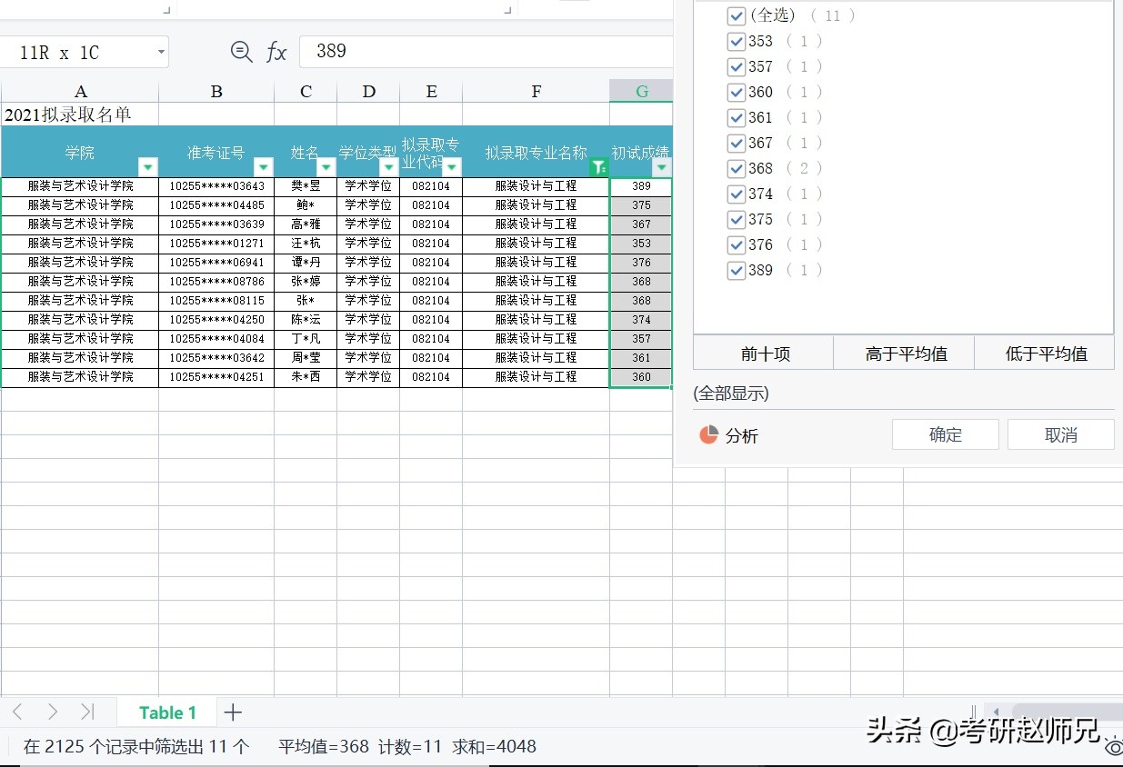 23考研—东华大学，一所小众了解的211，但是实力很强