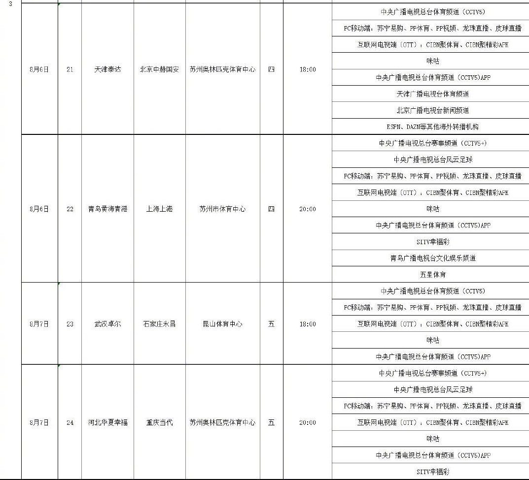 申花的中超比赛哪里转播（中超转播表，央视又连播8场，争冠3强冲3连胜，鲁能申花全球直播）
