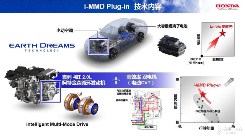 增程式混动省油、环保？但为何没成主流？原因我给扒出来了...
