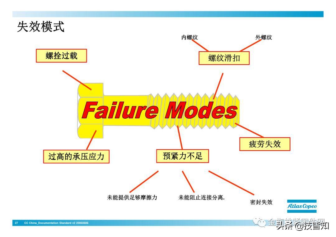 一颗螺栓引发的事故！专业知识告诉你螺栓怎么才算拧紧了