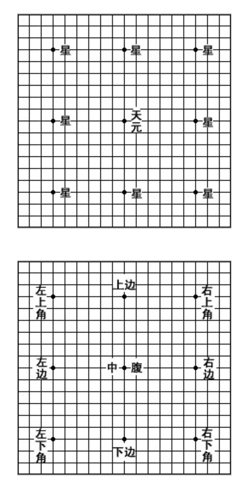 围棋棋盘共有几个交叉点（围棋规则新手图解）