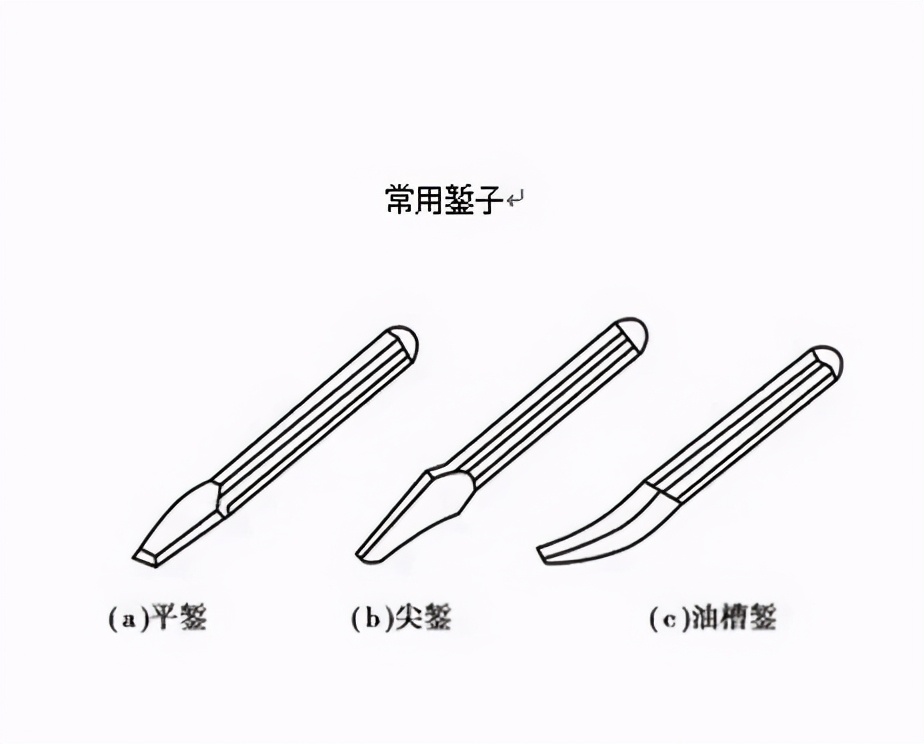 「分享」公司手动工具安全使用大全