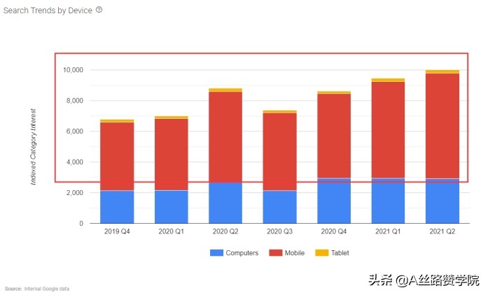 要深思考！国内跨境电商“高客单价高增长”品类-婴儿车出海玩法