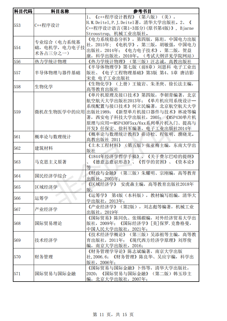 考研：东南大学22年各专业的考试科目的参考书目「完整版」