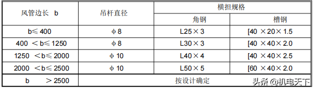 暖通工程标准施工方案（建议收藏！）