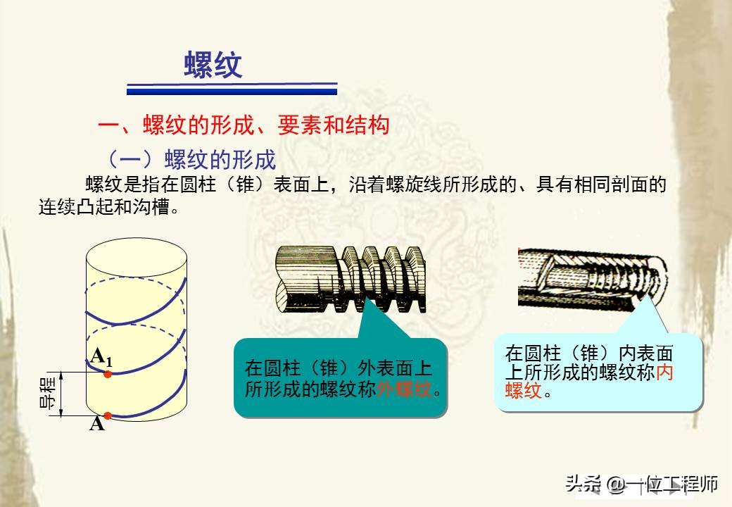 30页内容介绍螺钉的基础知识，螺纹代号详解，值得保存