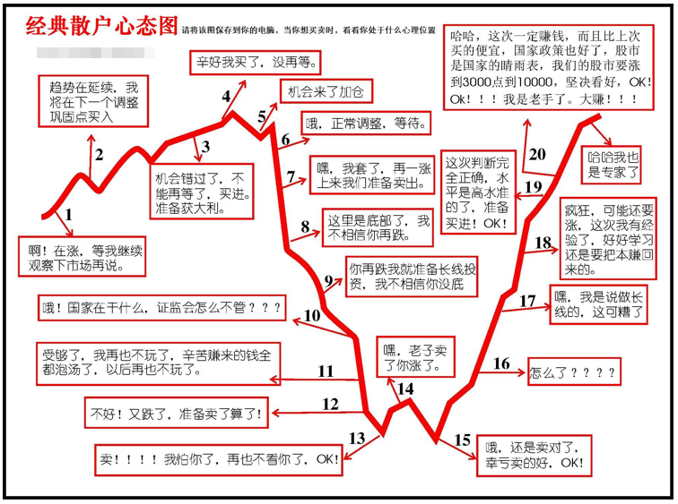 最强nba哪些可以定投(基金定投真的可靠吗？)