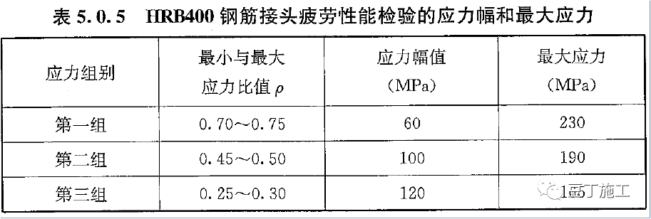 资深总工总结，知名施工企业最新版钢筋机械连接技术规程培训内容