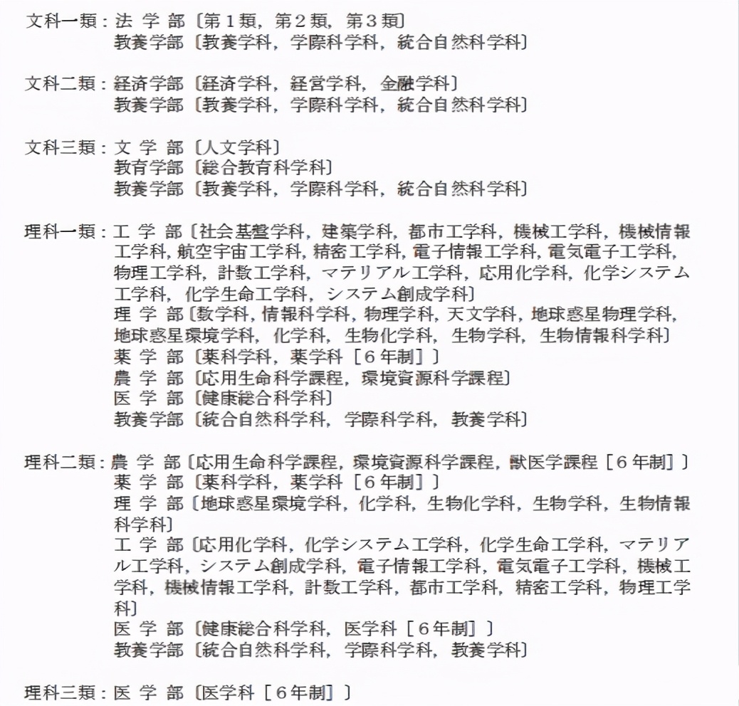 手把手教你在日本大学官网查情报（下篇）