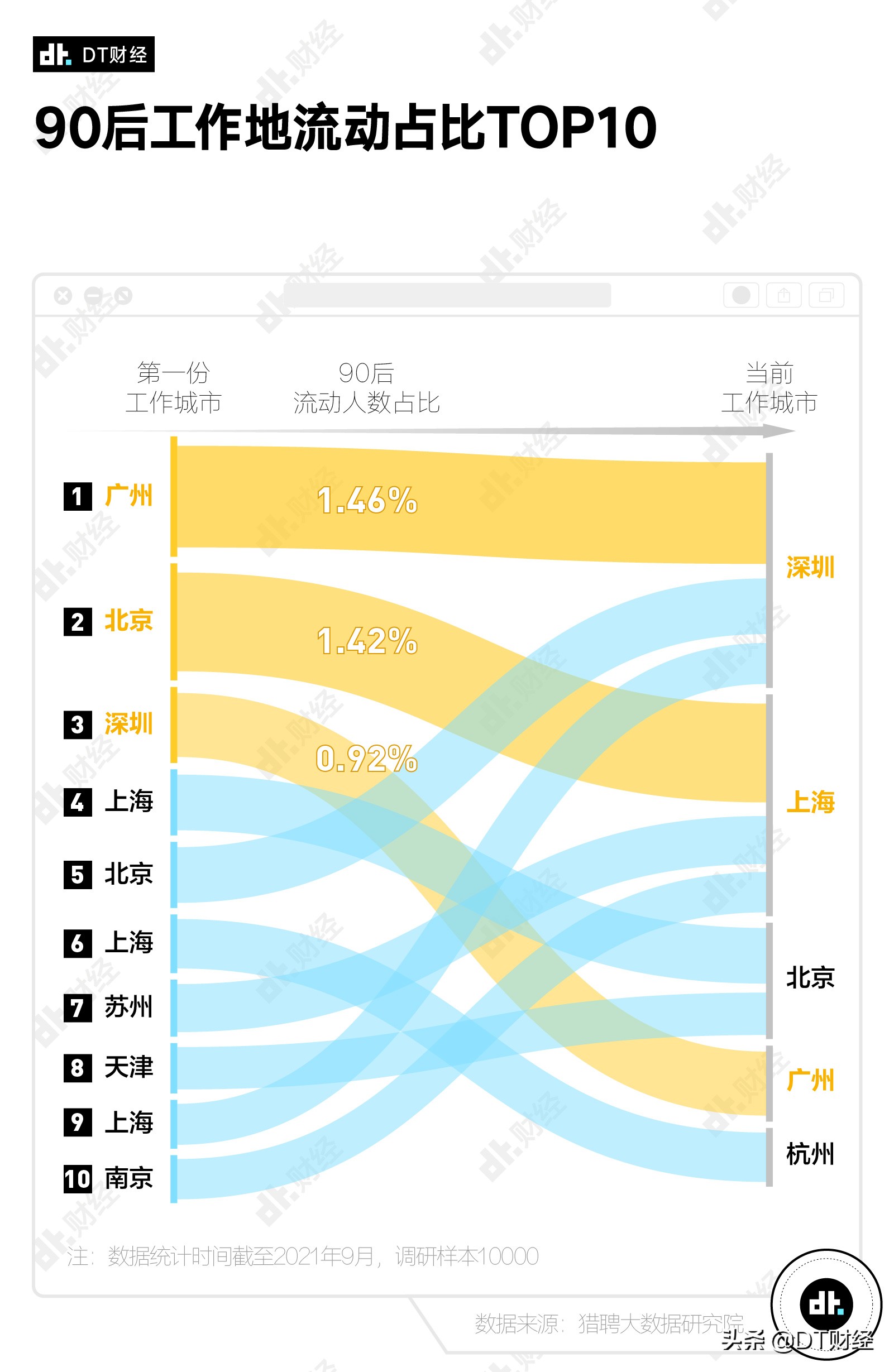 “畢業(yè)10年就年入百萬”，90后的真實(shí)年薪是多少？