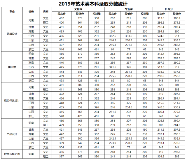 计划招生8110人，洛阳理工学院2020招生计划与往年录取来了