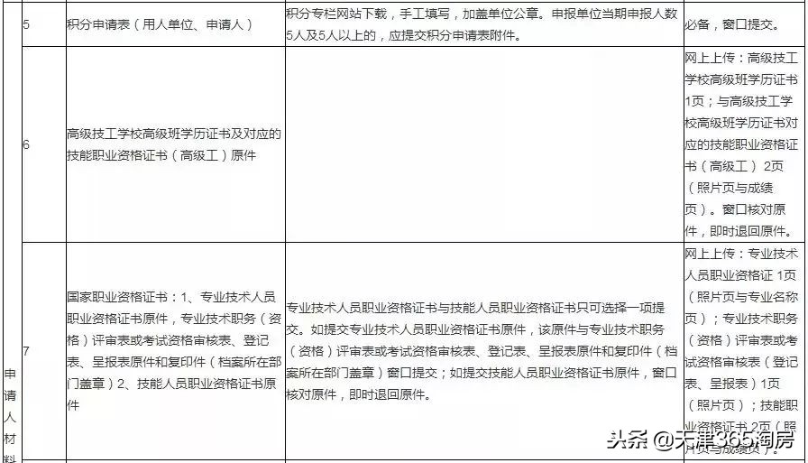 最新最全！2019天津购房政策都有哪些变化？