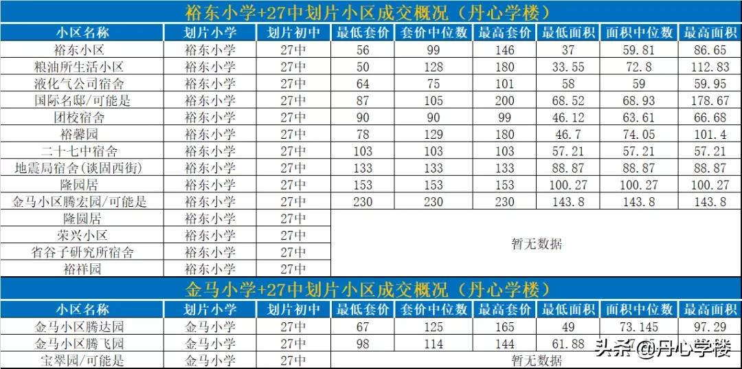 石家庄裕华区学区房调研：最强的初中，最高的房价，最新的城区