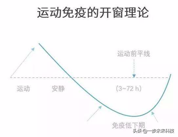 为什么nba鞋垫比鞋贵(生物力学定制鞋垫，NBA比欧洲足球多的一件防疫“利器”。)