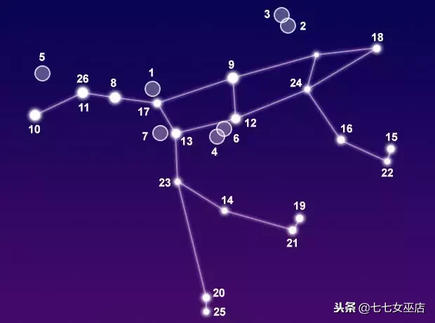 7.1是什么星座（7.1是什么星座的啊）