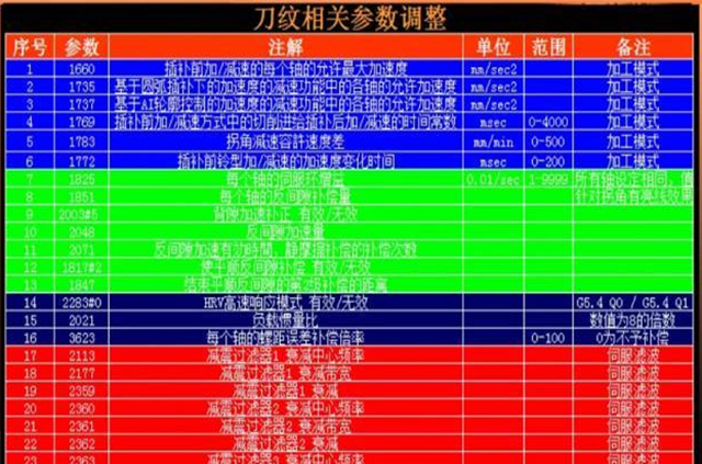 FANUC出现“刀纹”该如何去分析处理？无从下手？听听老师怎么说